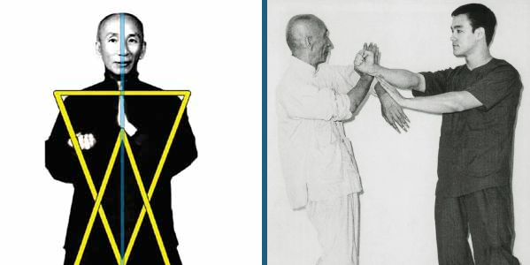 Unlocking the Power of Wing Chun's Centerline: The Key to Mastery