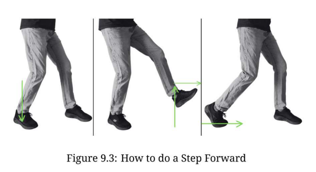 How to perform a Wing Chun Step